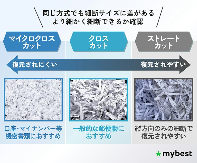 同じ細断方式でも差あり。3mm以下に細断できるものを選ぼう
