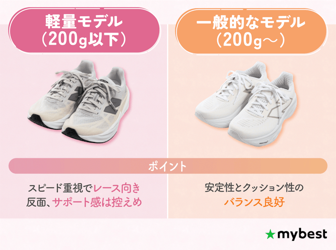 重視するのはスピード?安定感?目的に合わせてシューズの重量をチェック