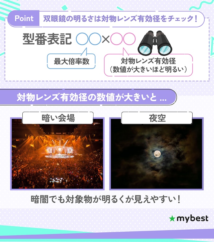 使用シーンに合わせて明るさを選ぼう