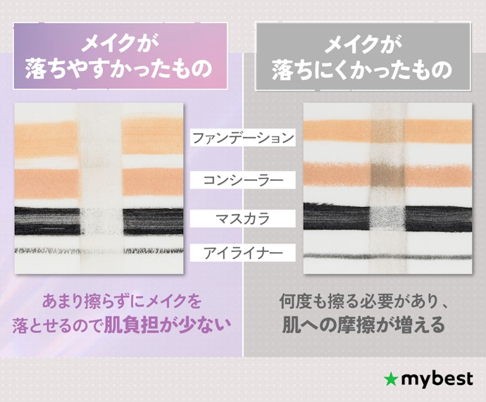メイクが落ちやすいクレンジングシートを選ぼう