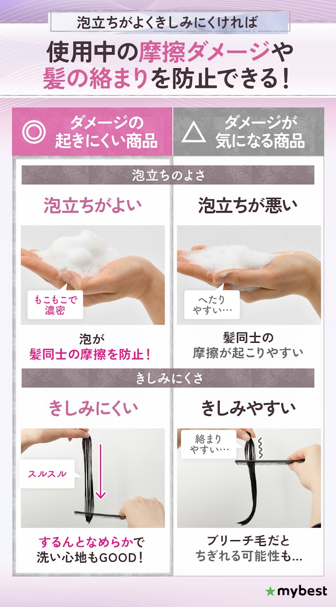 シャンプー中の髪をいたわるために、泡立ちがよくきしみにくいサロンシャンプーがおすすめ