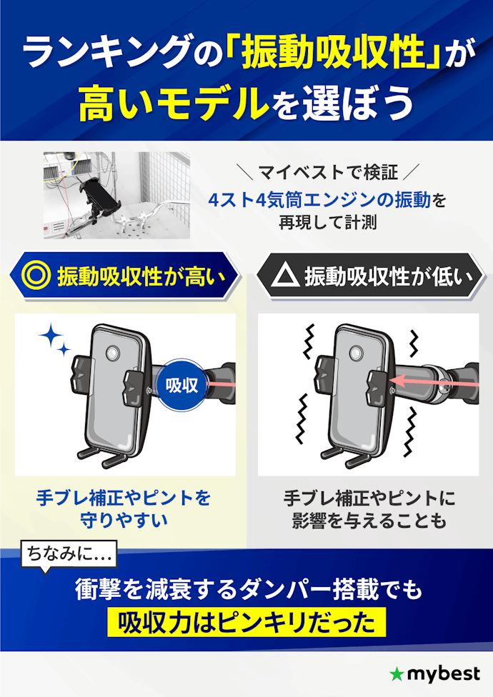 振動吸収性が高いモデルを選ぼう。形状によって傾向はないのでスコアが高いものがおすすめ
