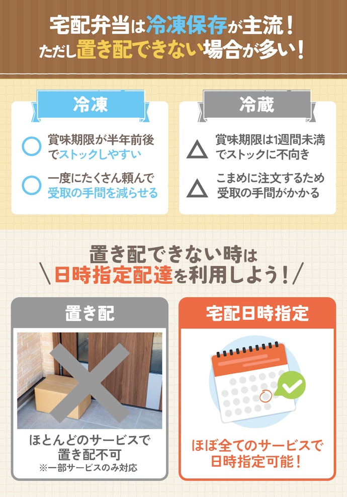 注文頻度に合わせて冷凍・冷蔵を選ぼう。多くのサービスでは置き配不可