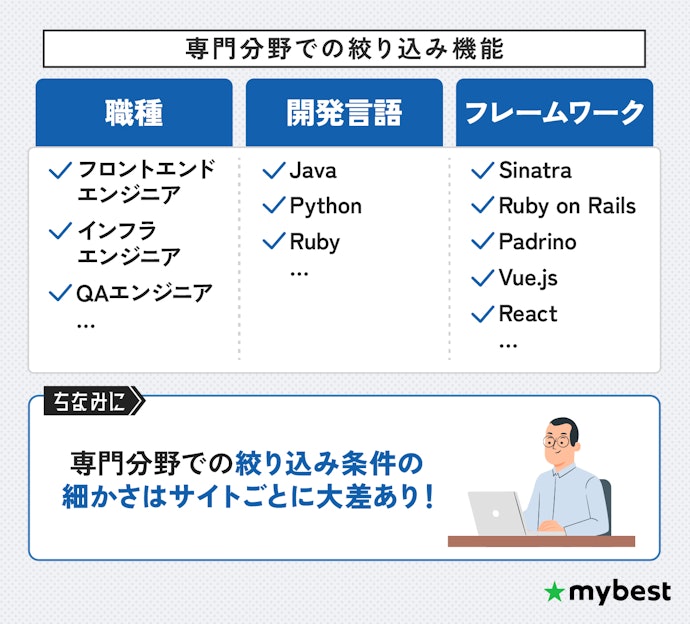 自分の専門分野で絞り込める転職サイトがおすすめ