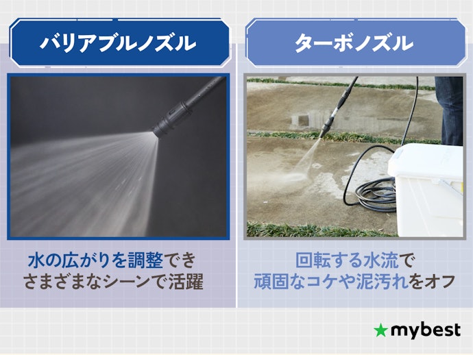 多用途に使いたいなら、バリアブルノズルやターボノズル搭載モデルを選ぼう