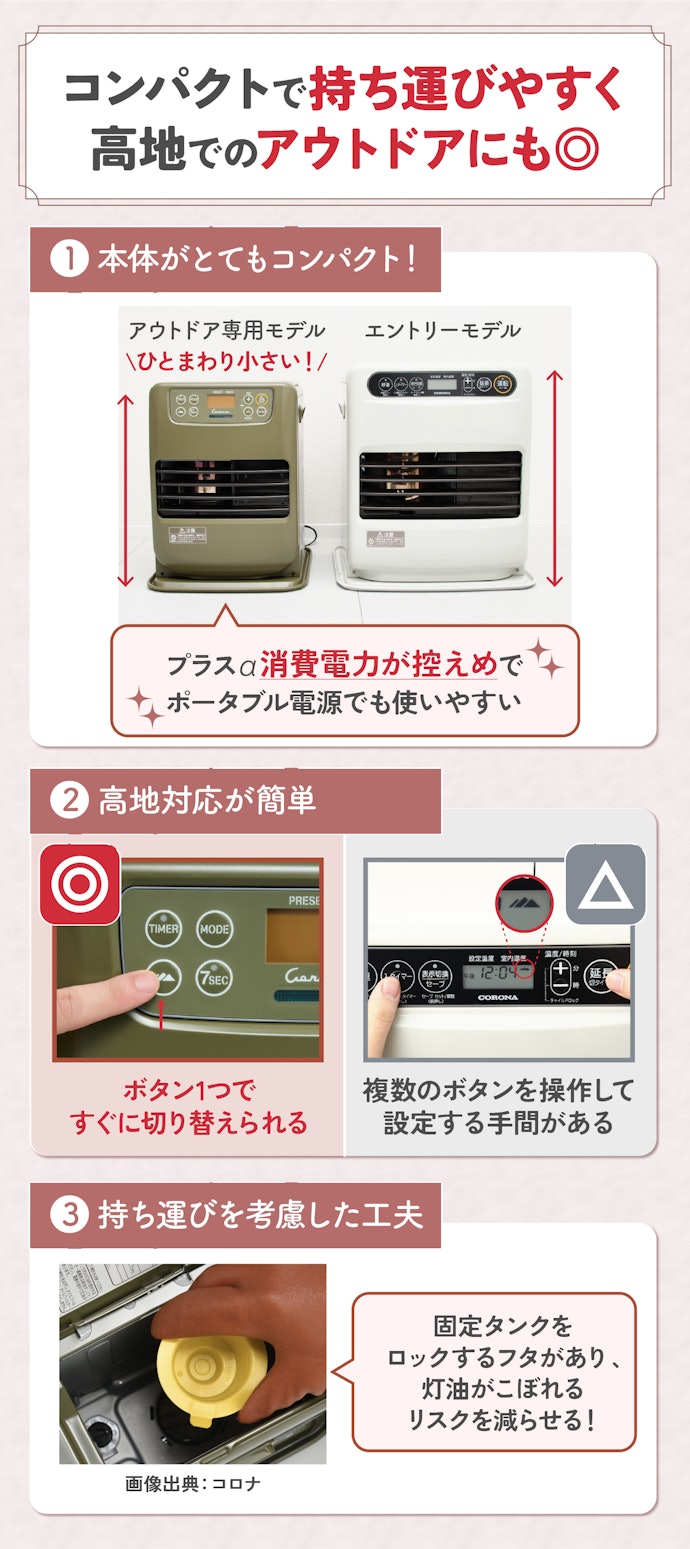 アウトドアに持っていくなら、専用モデルがおすすめ!