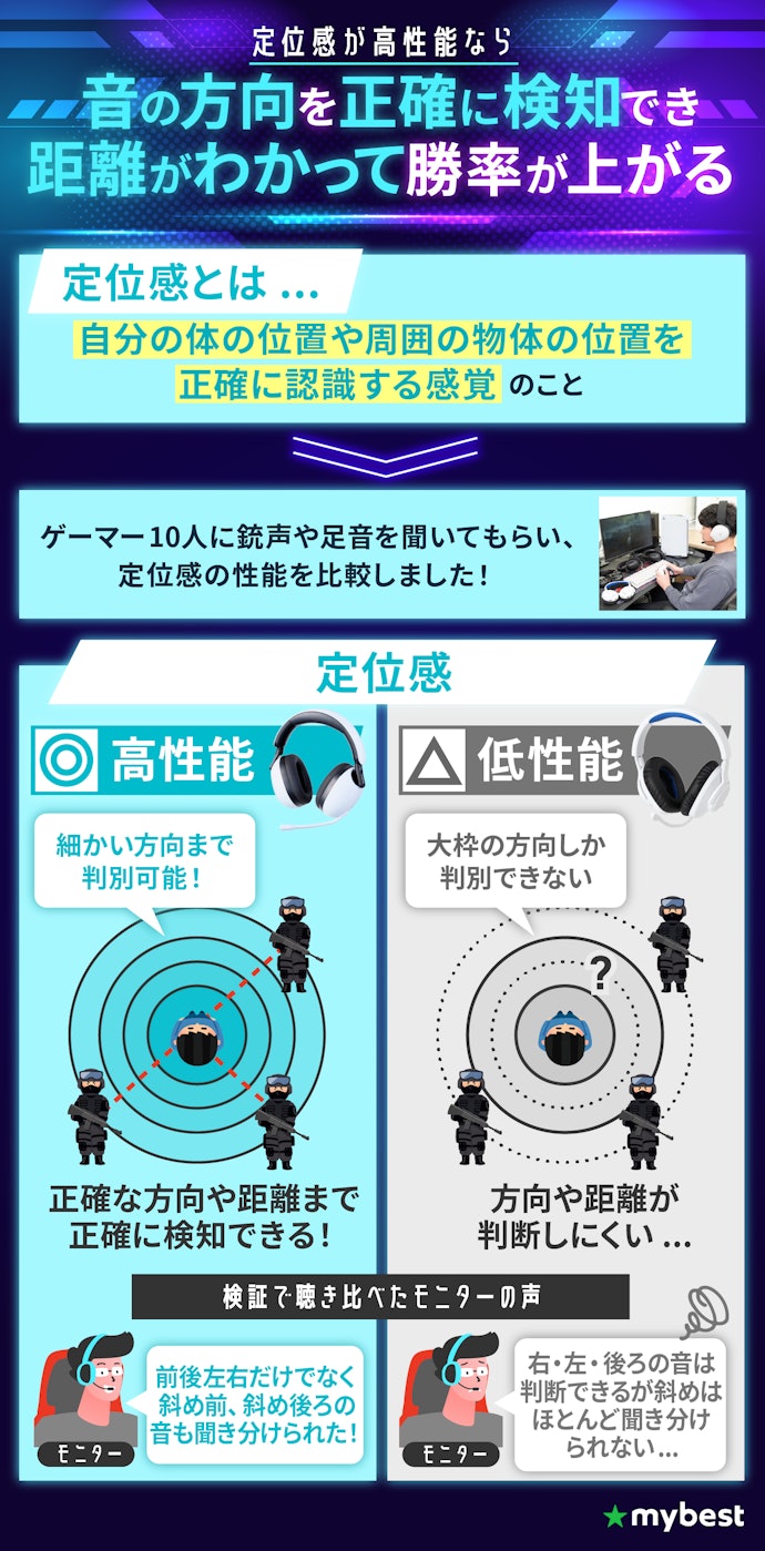 FPS・TPSをプレイするなら定位感に優れたワイヤレスゲーミングヘッドセットがおすすめ