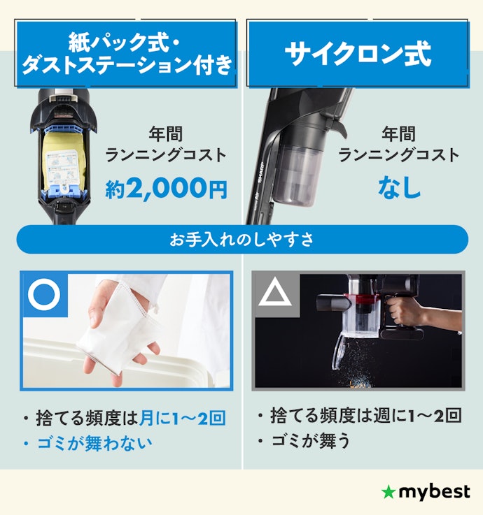 集じん方式をチェックしよう
