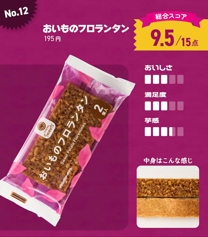 【12位】おいものフロランタン(195円)