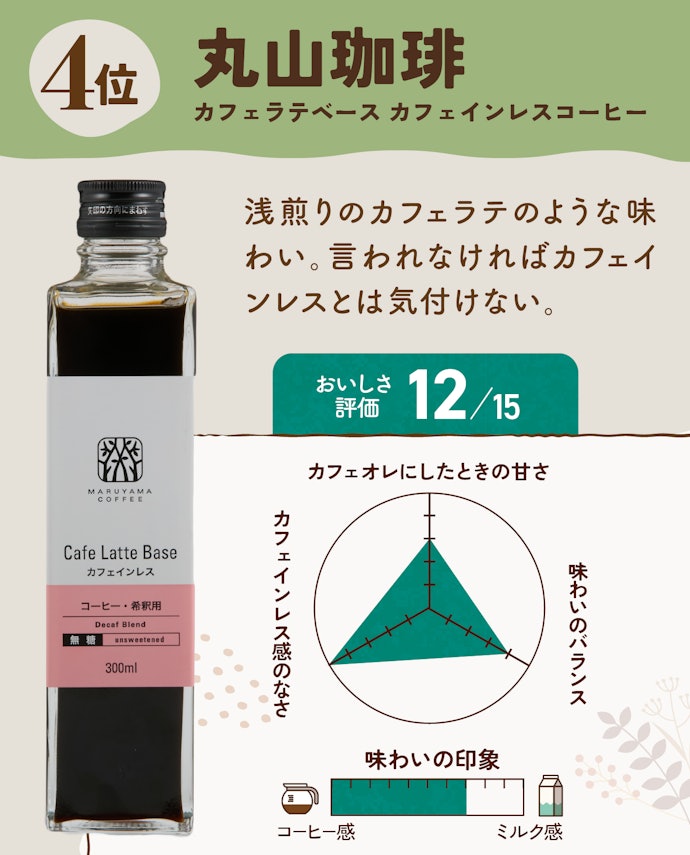 【4位】丸山珈琲|カフェラテベース カフェインレスコーヒー