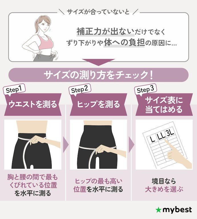まずは自分のウエストとヒップサイズを測ろう