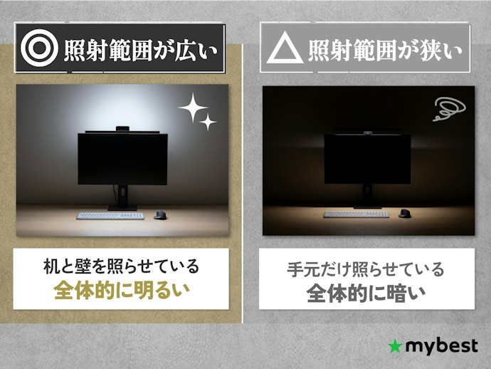 明るく、広く照らせる商品がおすすめ!