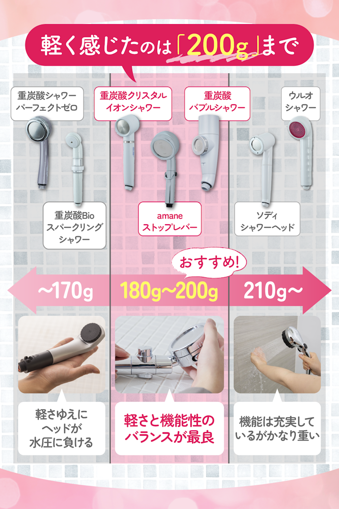 徹底比較】炭酸シャワーヘッドのおすすめ人気ランキング【2025年 徹底比較】炭酸シャワーヘッドのおすすめ人気ランキング【2025年