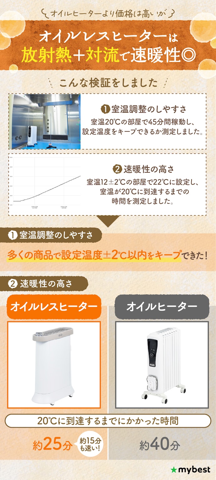 今選ぶならオイルレスヒーターがおすすめ!