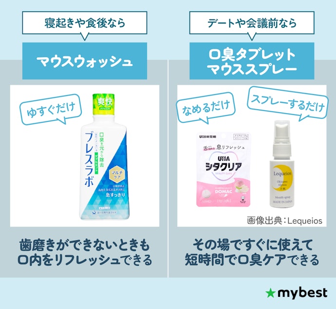 すばやく口臭を隠したいなら、マウスウォッシュや口臭タブレットがおすすめ