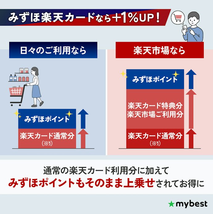 POINT②ダブルポイント
