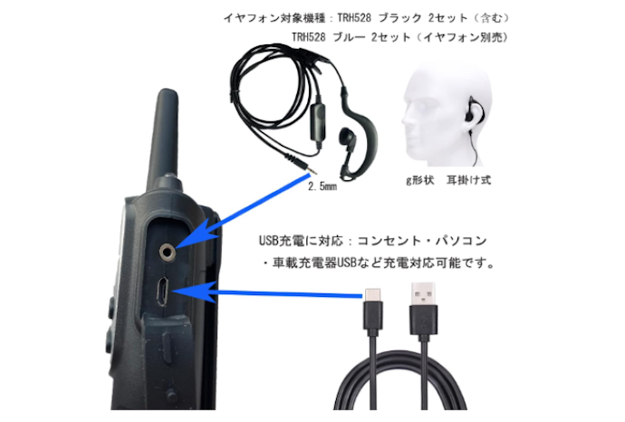 搭載機能や仕様を確認し、遊びの幅を広げられるモデルをチョイス