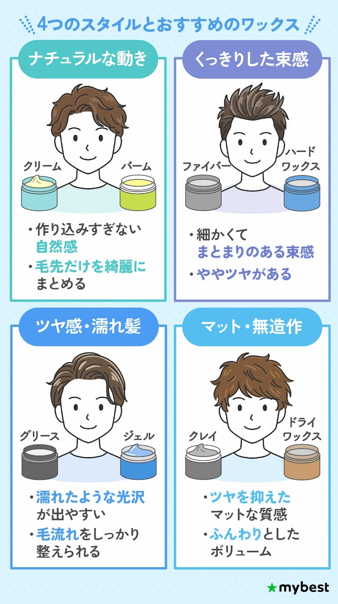 なりたい仕上がりから選ぼう