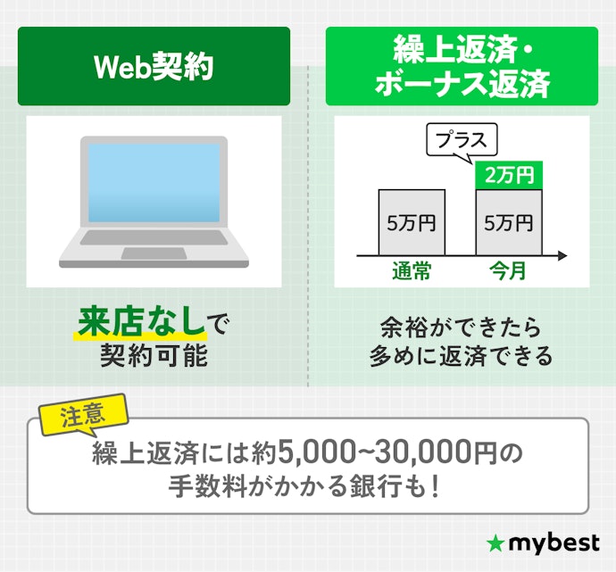 契約・返済しやすいリフォームローンを選ぼう