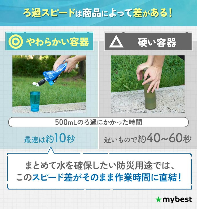 ろ過スピードが速いものを選ぼう!スピードを左右したのは容器のやわらかさ