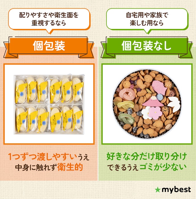 個包装の有無を要チェック