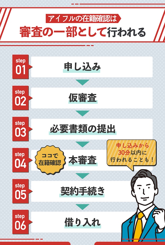 アイフルの在籍確認タイミングは本審査のとき