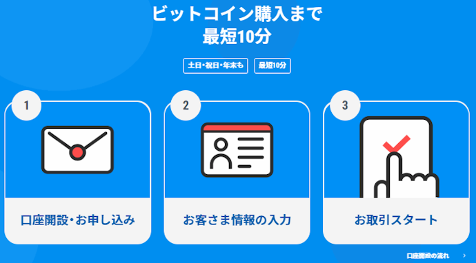 GMOコインの口座開設の流れは?