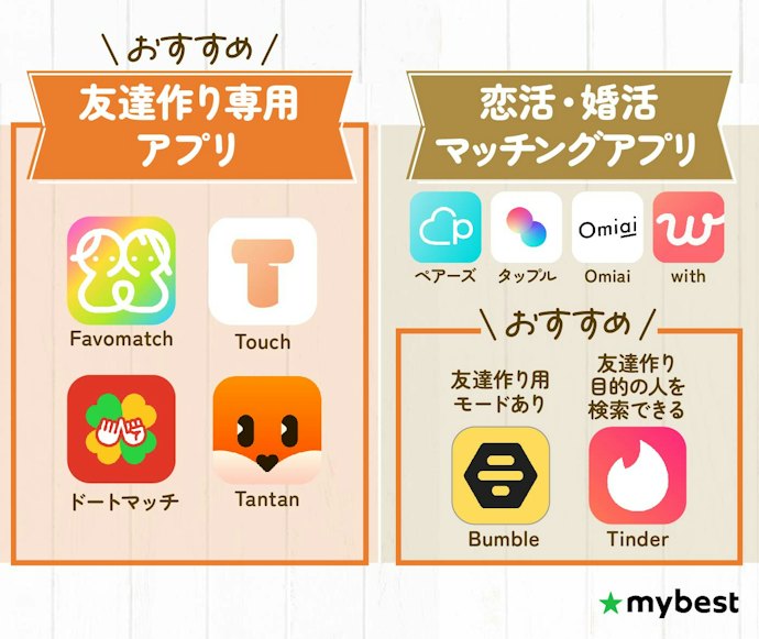 友達作り目的のユーザーを絞れるアプリを選ぼう