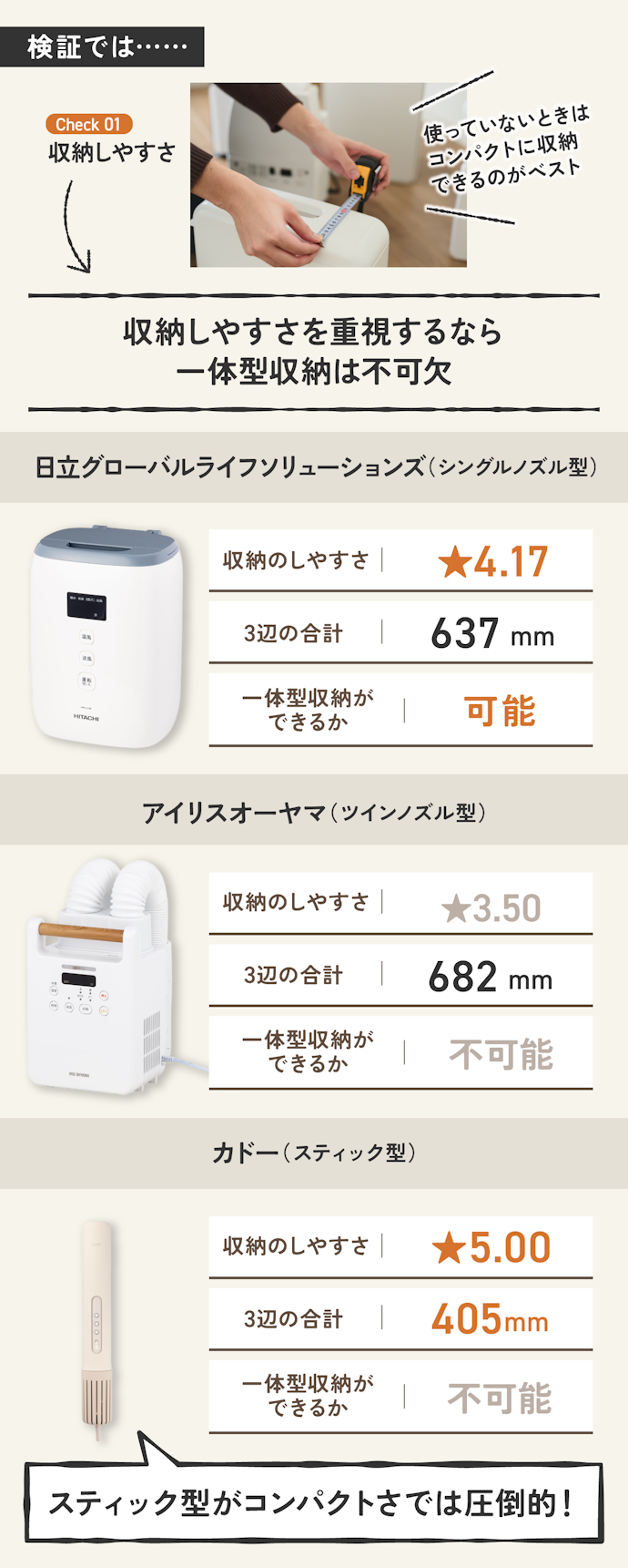 【ポイント②】場所をとらない布団乾燥機がほしいならスティック型一択