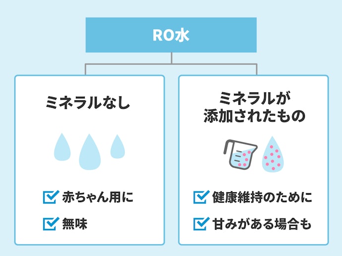 健康維持のために飲むなら、ミネラルが添加されたものを