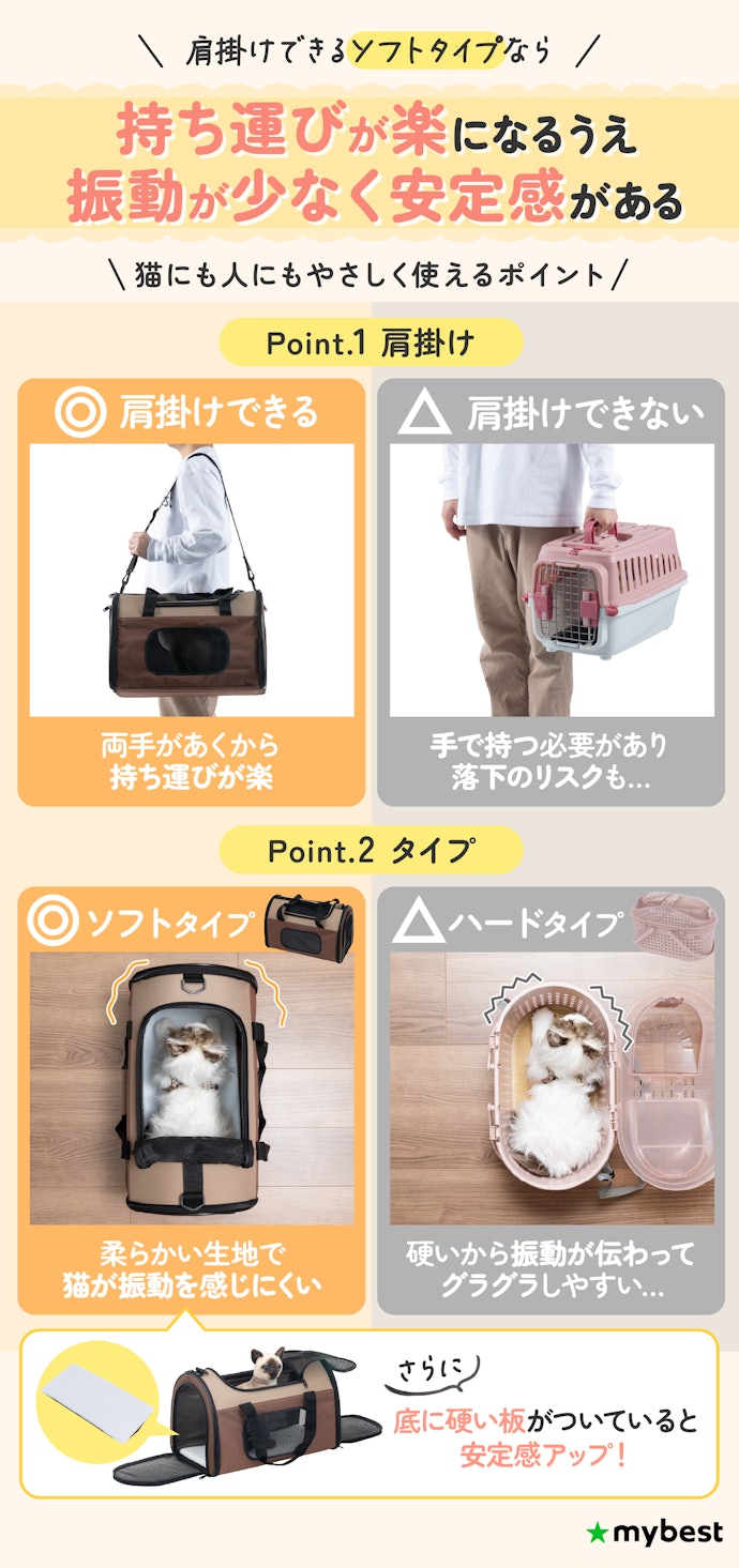 猫が過ごしやすく人が持ちやすいものを選ぼう。肩掛けできるソフトタイプがベター