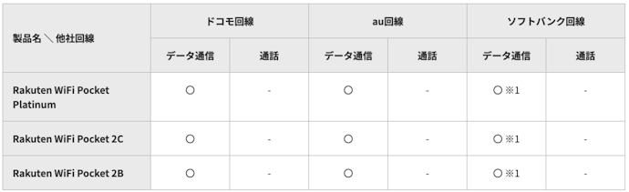 他社SIMを入れて使うことはできる?