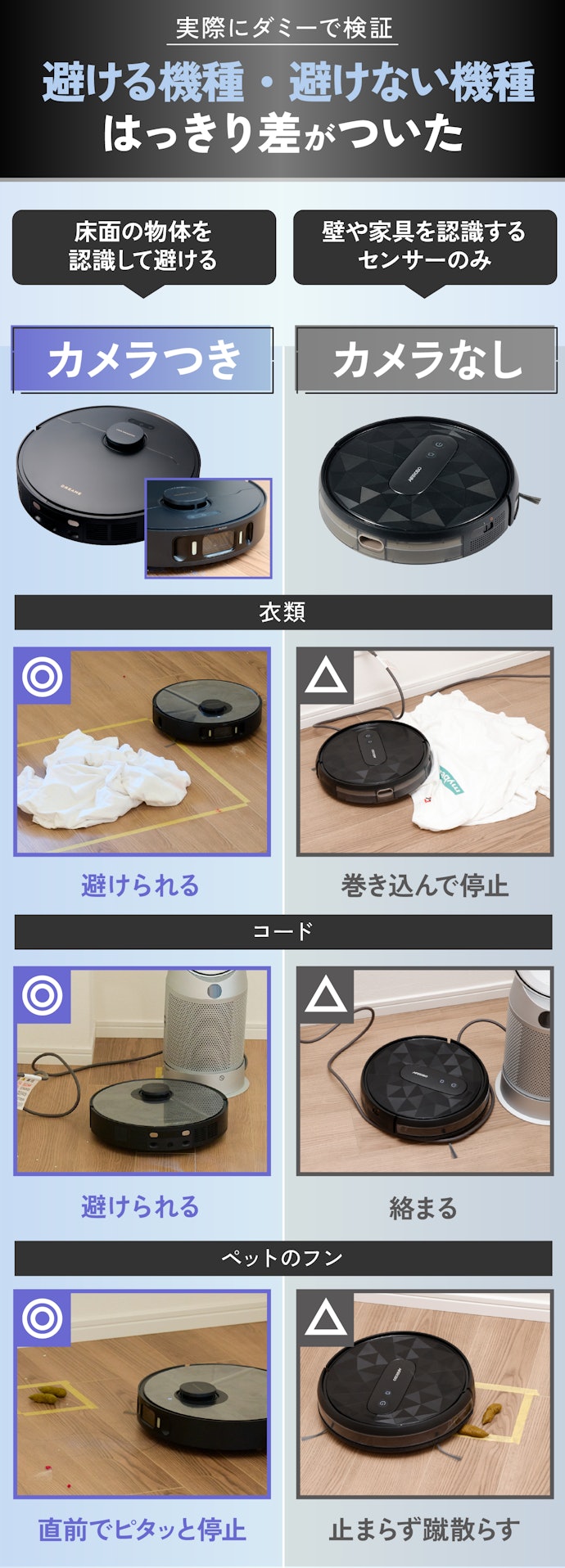 ④ 床に散らかったものを片づけるのが面倒なら、カメラつきだと便利