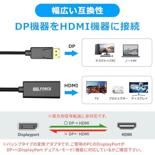 変換方向を確認。DisplayPort→HDMIが一般的