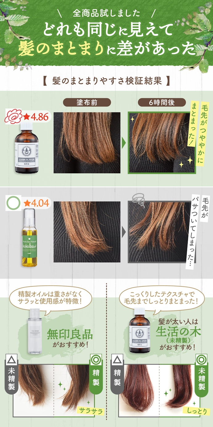 ヘアケア用で選ぶなら、髪が細い人は無印良品、太い人は生活の木(未精製)がおすすめ