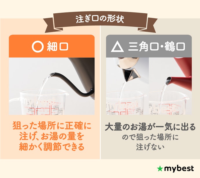 コーヒーをおいしく淹れたいなら注ぎ口が細口かチェック!
