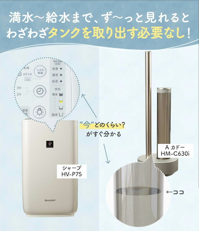 加湿器を頻繁に使用するなら容量や使い勝手のよさをチェック