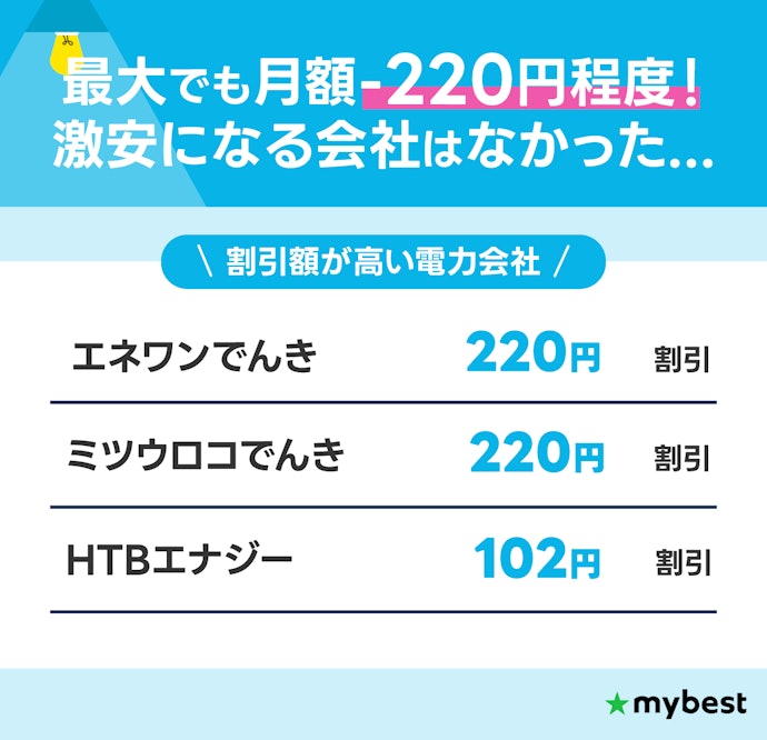 セット割は料金が数百円しか安くならないので気にしなくてOK