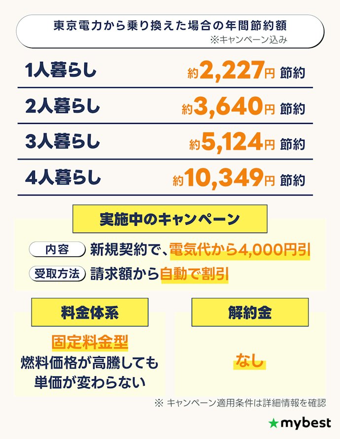 シンプルオクトパス|乗り換え続けるのが面倒な人におすすめ