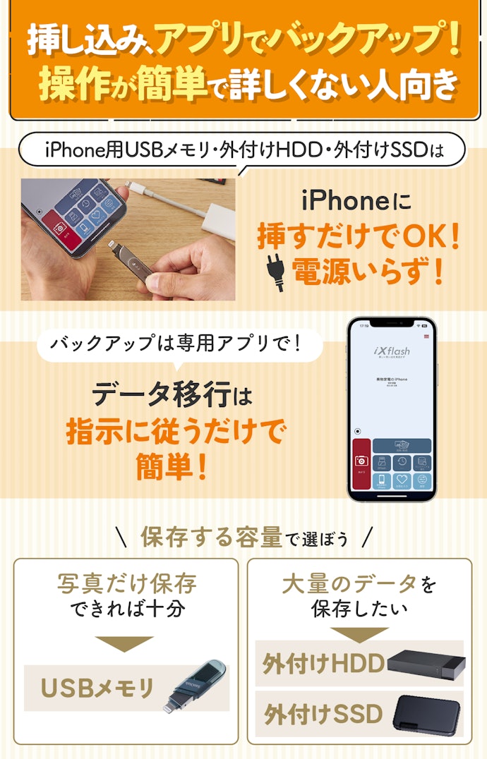 パソコンなしで、写真や動画などをバックアップしたいならiPhone用USBメモリ・外付けHDD・外付けSSDから選ぼう