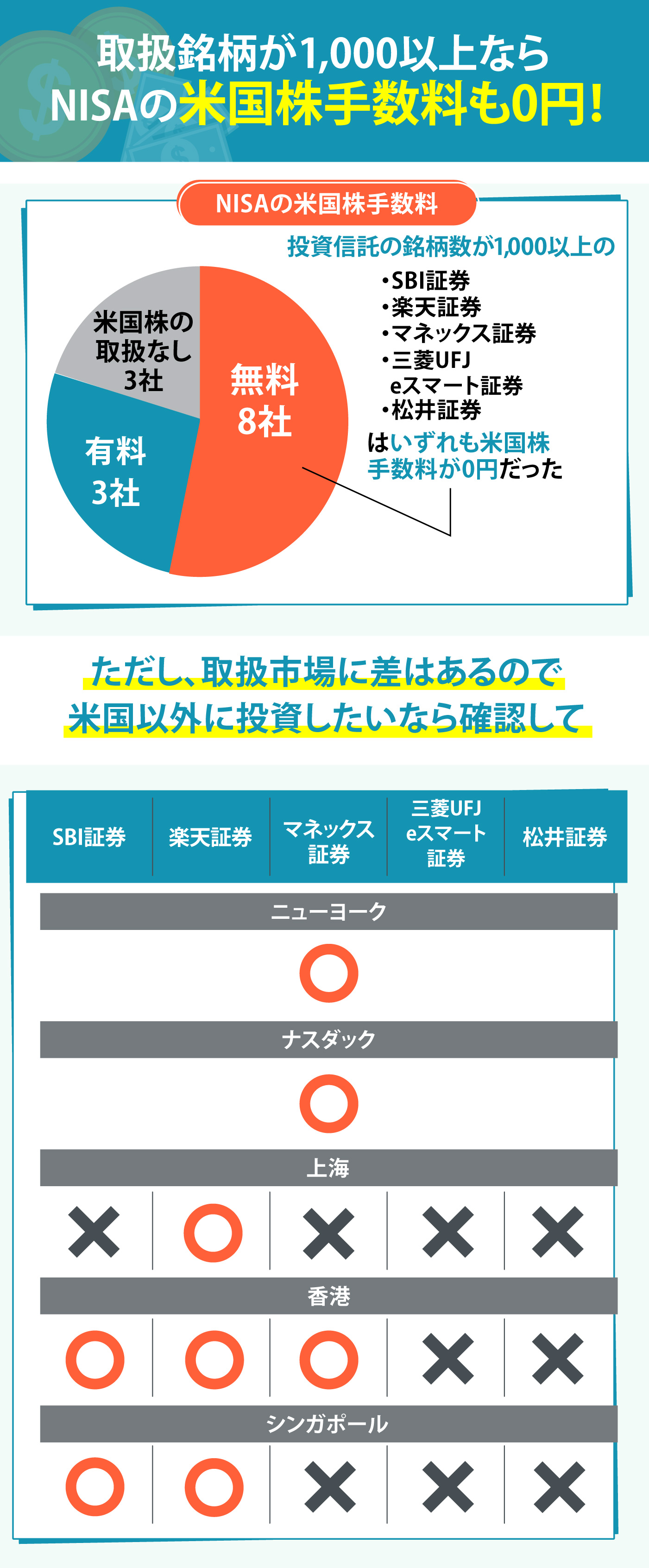 DMM.com証券 DMM 株を検証レビュー！NISA口座の選び方も紹介 | マイベスト