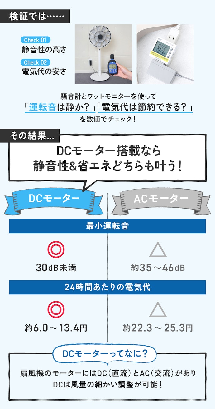 ポイント①:運転音や電気代をおさえたいならモーターをチェック!