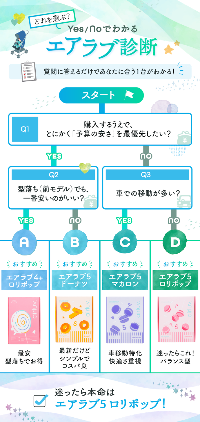 あなたにピッタリのエアラブはコレ