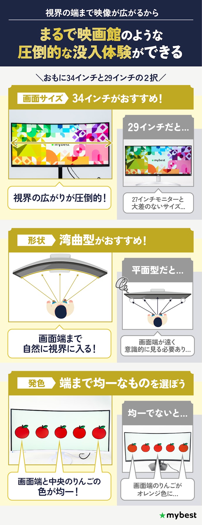 映像の世界観に没頭したい人は、34インチ・湾曲型・画面端まで色が変わらないものを選ぼう