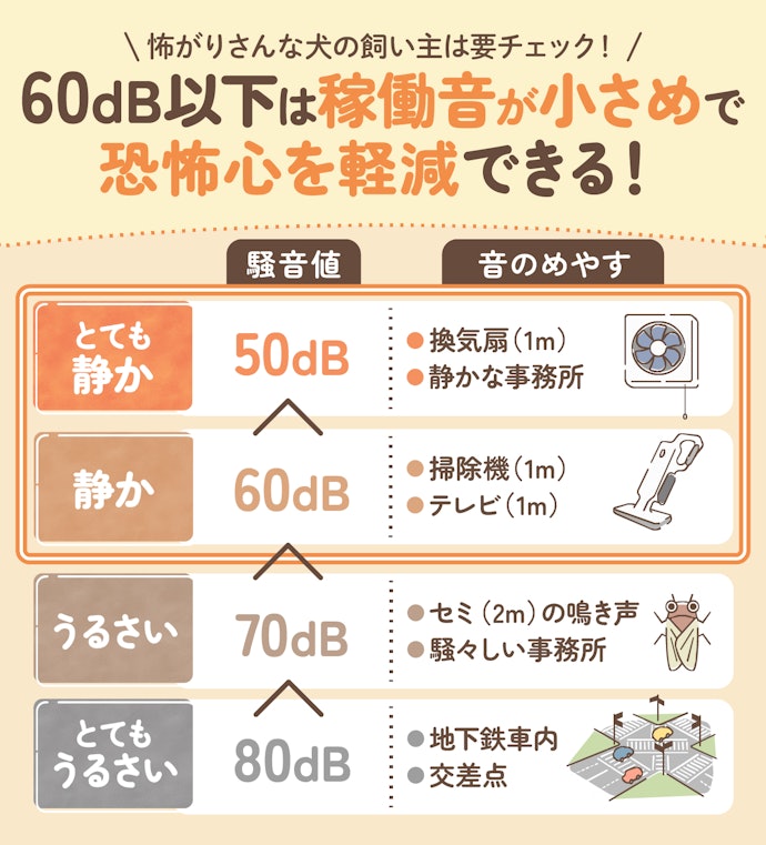 怖がりさんの犬には稼動音60dB以下の静かなものがおすすめ!