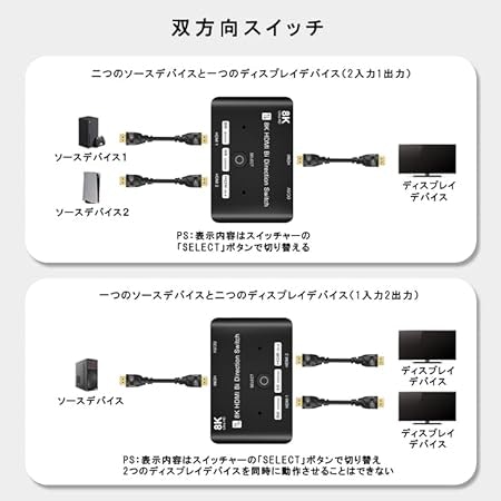 双方向スイッチで入出力数の切替が可能。