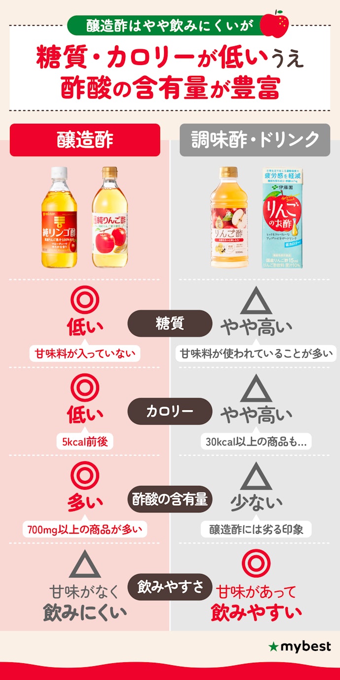 健康サポート効果を期待するなら、醸造酢がおすすめ!