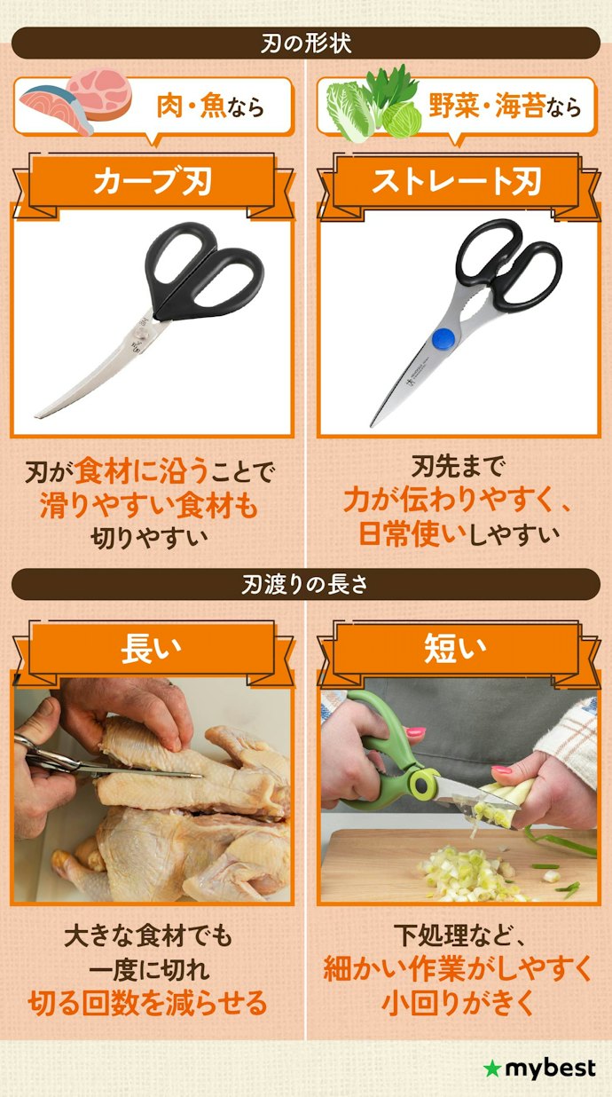刃の形状は、カーブ刃とストレート刃の2択。切る食材で選ぼう