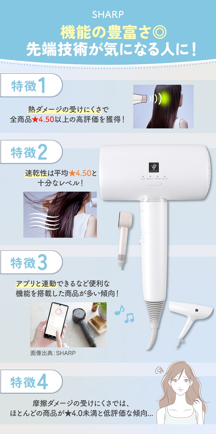 SHARP:熱ダメージの受けにくさで高評価!しかし摩擦ダメージは受けやすい傾向