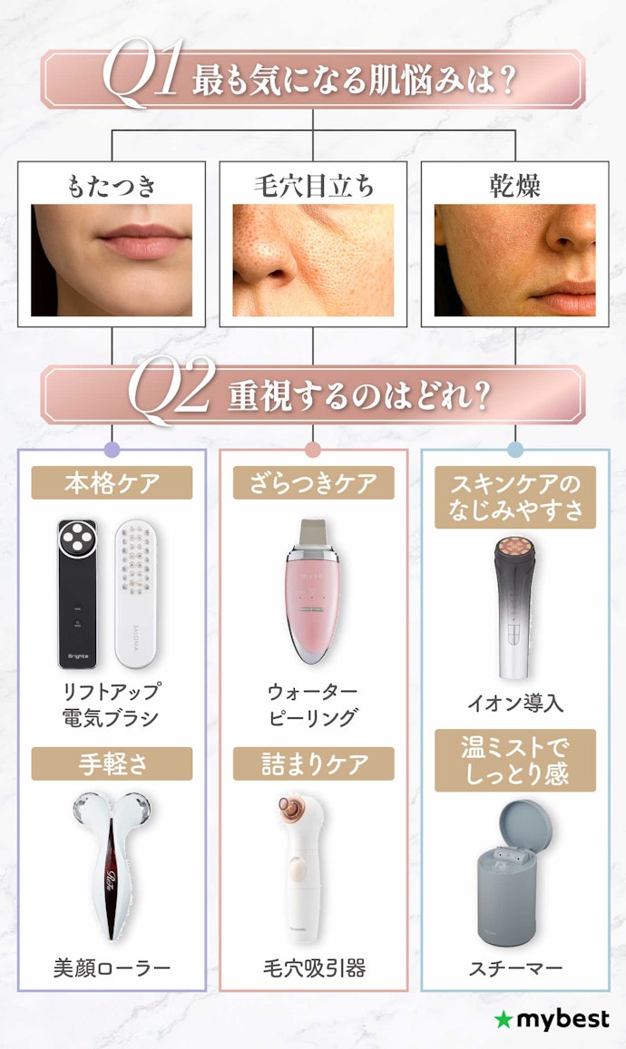 美顔器は、肌悩みから選ぶのがおすすめ
